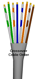 crossover utp kabel maken